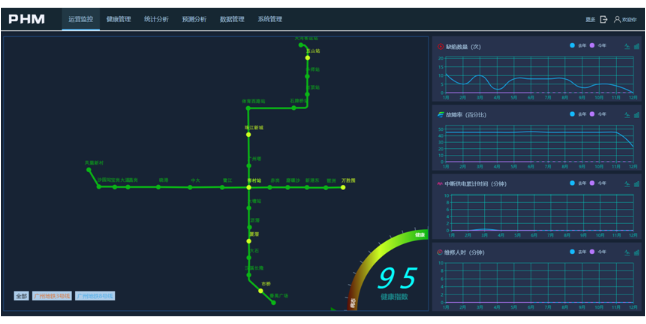 地鐵接觸網(wǎng)故障預(yù)測(cè)與健康管理系統(tǒng)